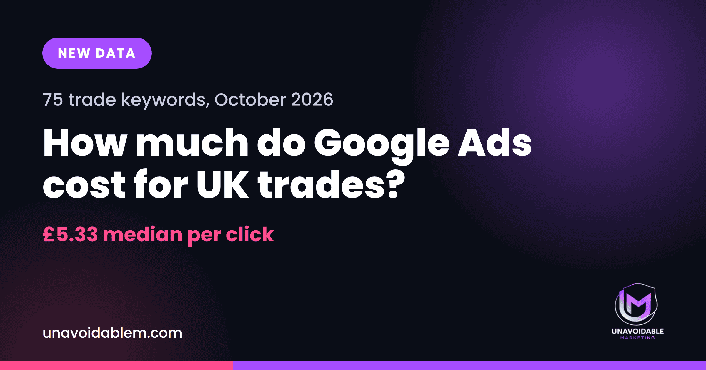How much do Google Ads cost for UK trades? Median £5.33 per click. Unavoidable Marketing.