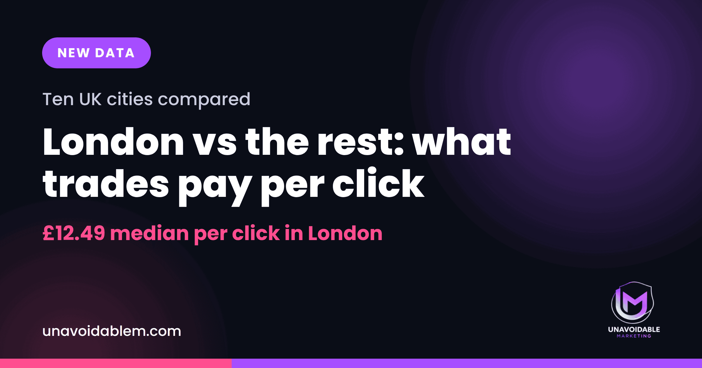 London vs the rest: what trades pay per click. Unavoidable Marketing.